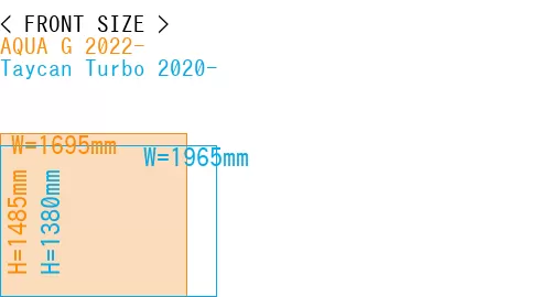 #AQUA G 2022- + Taycan Turbo 2020-